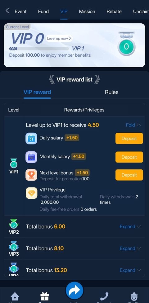 u7777 VIP reward ladder showing levels, daily salary and privileges
